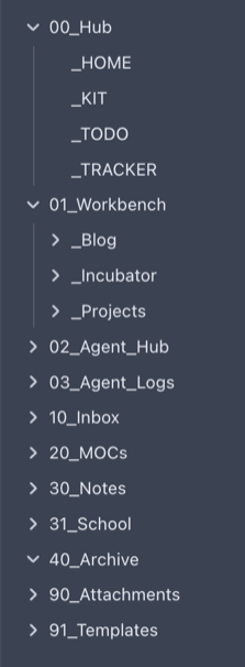 Obsidian vault sidebar showing a structured folder hierarchy from Hub through Templates